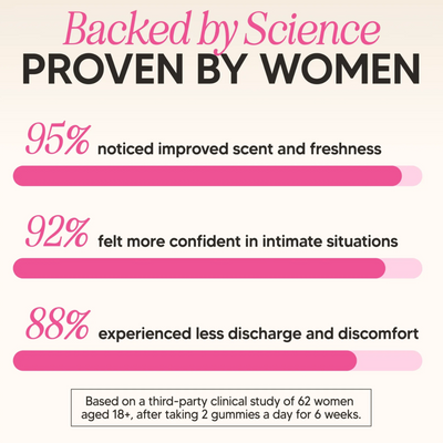 Sunse Premium Feminine Balance Gummies