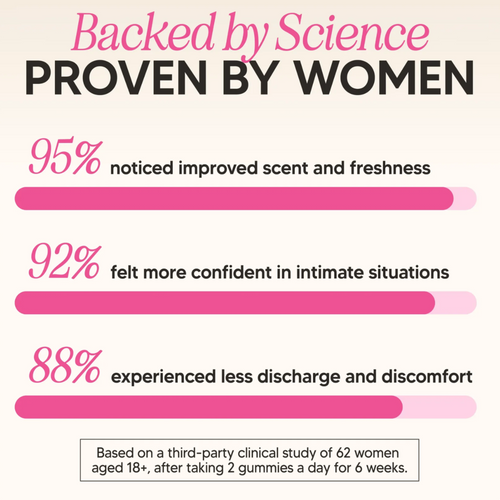 Sunse Premium Feminine Balance Gummies