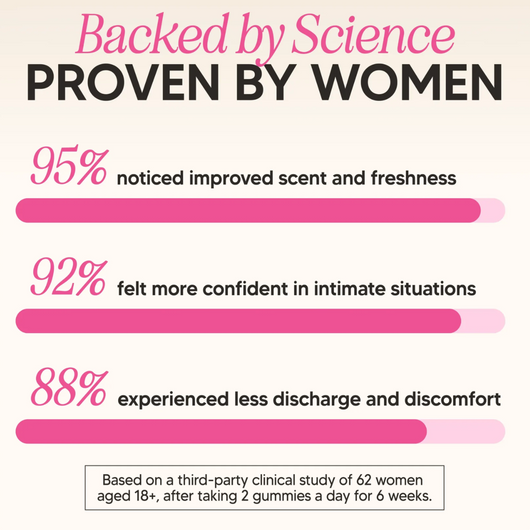 Sunse Premium Feminine Balance Gummies