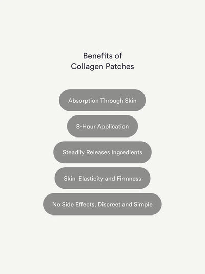 Collagen Patches