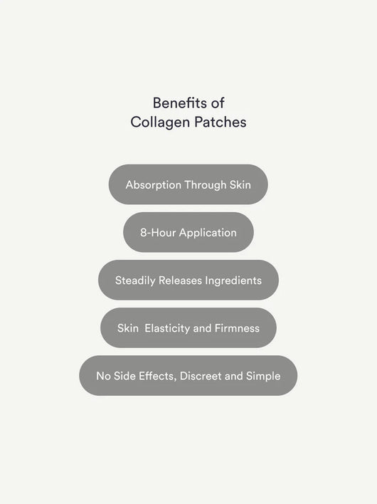 Collagen Patches