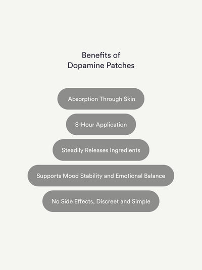 Dopamine Patches