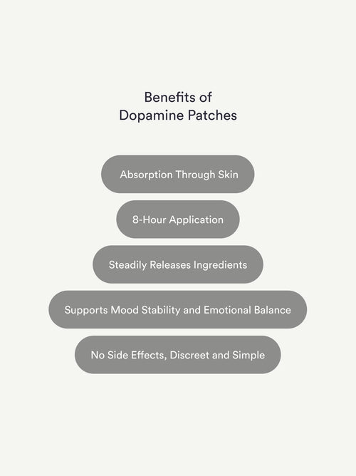Dopamine Patches