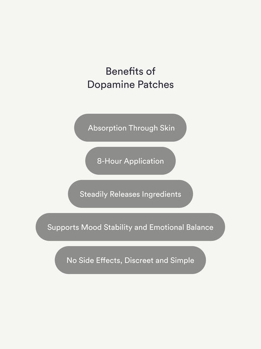 Dopamine Patches